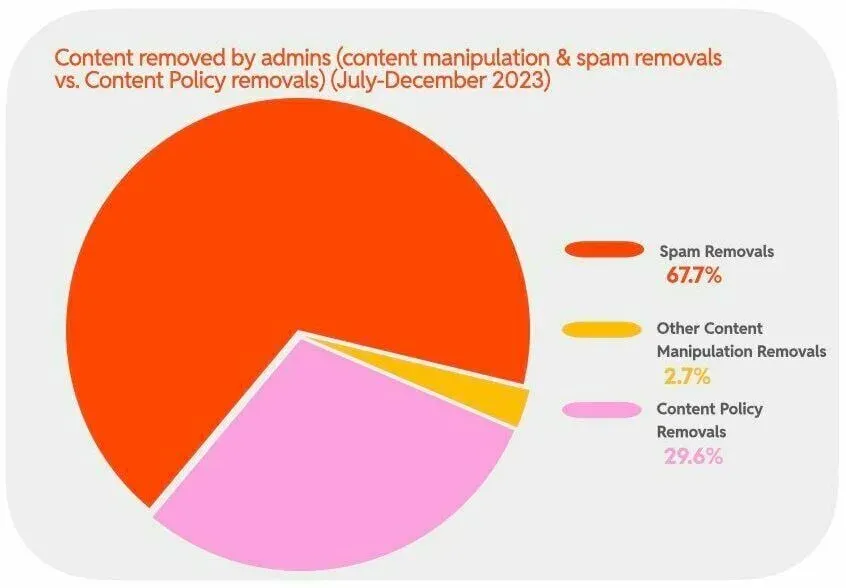 Reddit 暫停帳號的常見原因